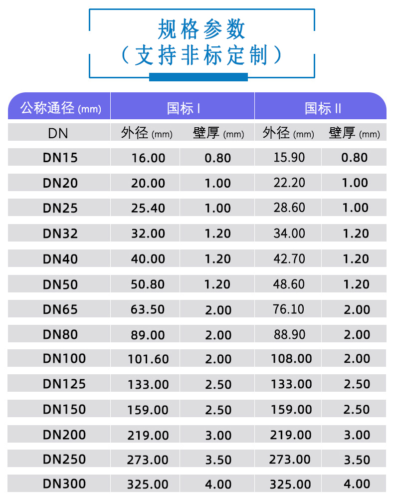 不锈钢水管